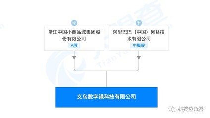 阿里巴巴與浙江中國小商品城聯合成立科技公司，注冊資本5000萬進軍計算機軟硬件零售